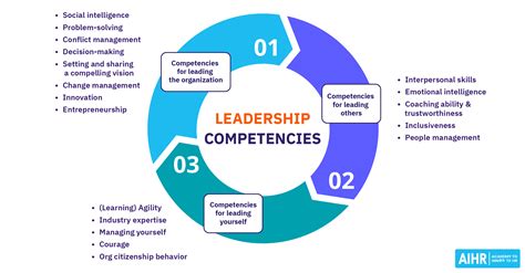 Mastering the Fundamentals: Vital Competencies Every Motorist Must Possess