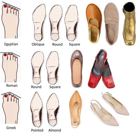 Matching Your Foot Type to the Right Shoe