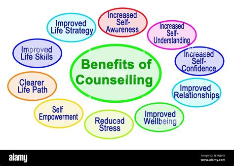 Maximize the Benefits of Counseling Services: Expert Guidance and Unwavering Support