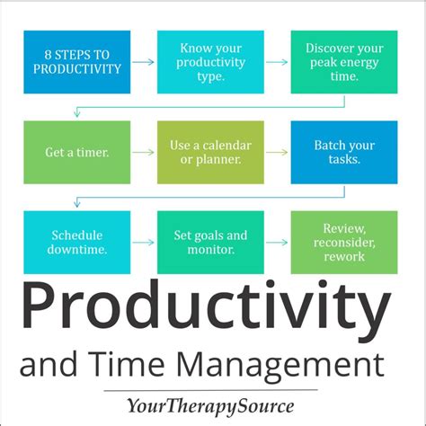 Maximizing Time Management for Optimal Productivity and Efficiency