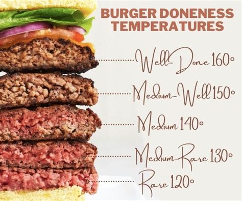 Meat Matters: Understanding the Different Patty Options