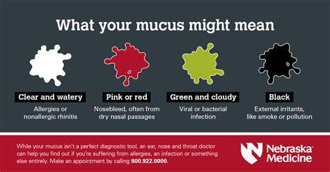 Medical Conditions Associated with Discolored Mucus