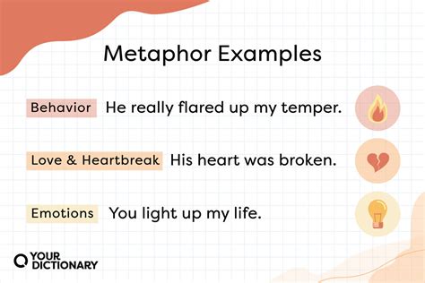 Metaphorical Breakage: Loss and Fragmentation