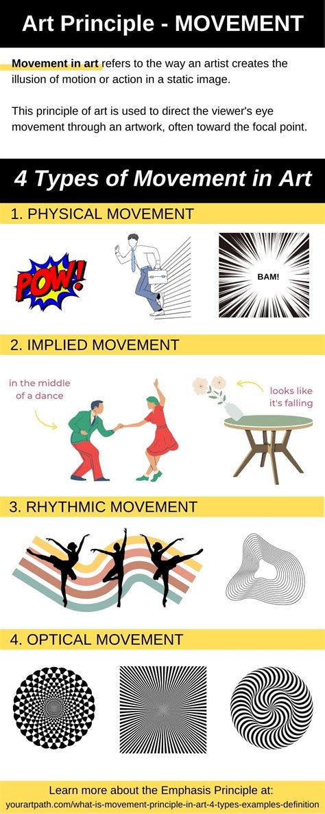 Metaphors in Motion: Exploring the Symbolic Elements of Movement