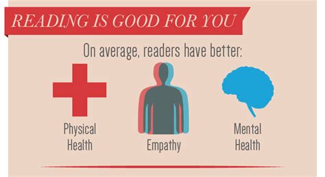 Mind and Body: The Surprising Health Benefits of Reading