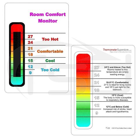 Monitor the Room Temperature for Optimal Comfort