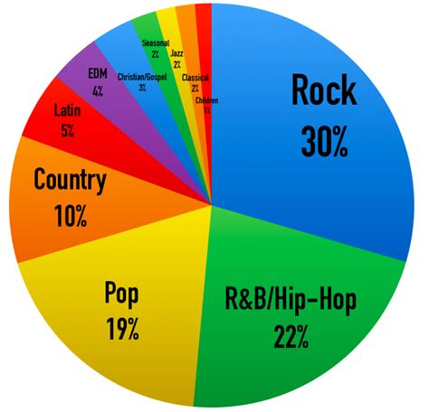 Musical Styles and Influences