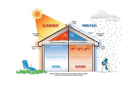 Natural Insulation: Keeping Your Earth Dwelling Comfortable Year-Round