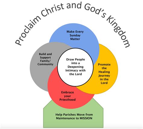 Navigating the Boundaries between Personal and Pastoral Life