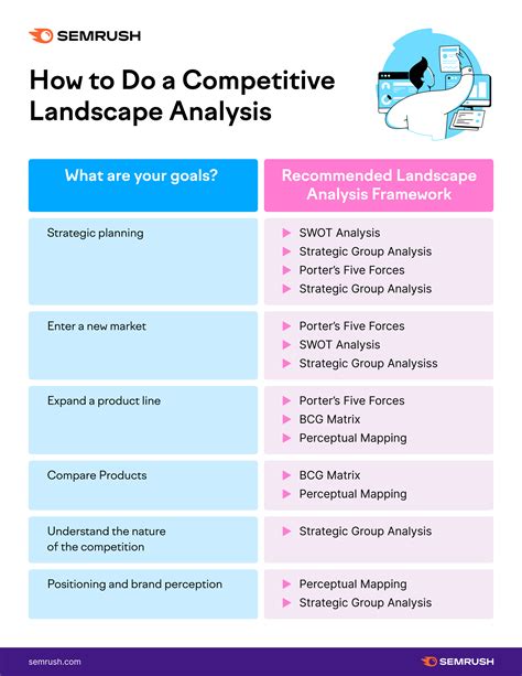 Navigating the Competitive Landscape: Joining Leagues and Competitions