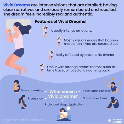 Navigating the Emotional Landscape and Reactions Associated with the Vivid Dream