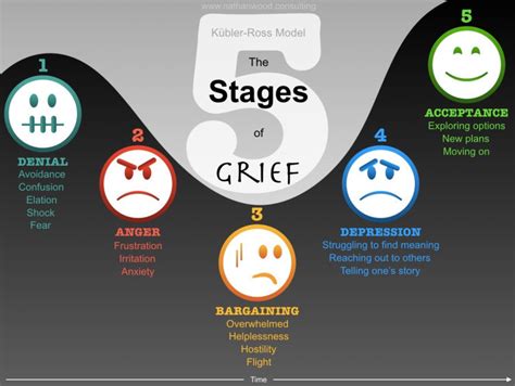 Navigating the Emotions: Understanding the Rollercoaster of Grief