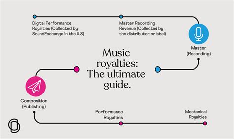 Navigating the Music Industry: Contracts, Royalties, and Publishing