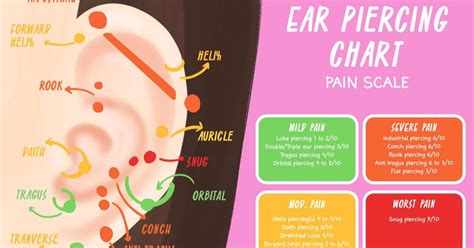 Navigating the Pain: Tips for Minimizing Discomfort During the Piercing Process