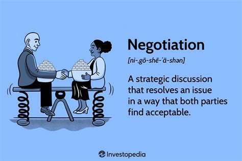 Negotiating the Offer: Reaching an Agreed-upon Deal