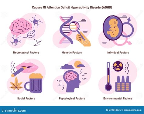 Neurological and Psychological Factors