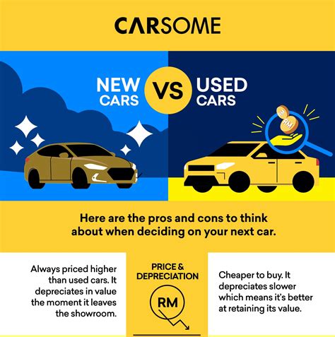 New vs. Used: Pros and Cons of Each Option