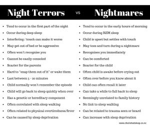 Night Terrors vs. Hellish Dreams: Distinguishing Characteristics