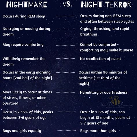 Night Terrors vs. Lucid Dreams: Differentiating Between Ordinary Sleep Experiences and Frightening Creature Encounters