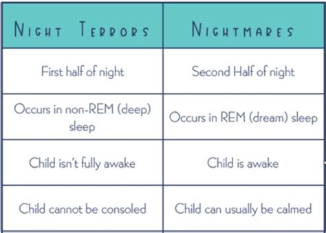 Nightmares vs. Premonitions: Distinguishing Real from Imaginary Threats