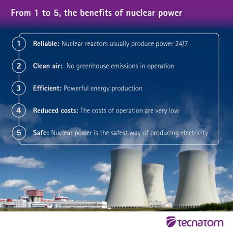 Nuclear Energy Today: Advantages of Harnessing Atomic Power