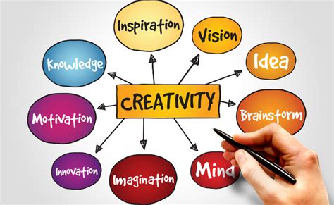 Nurturing Your Creativity: Tips for Enhancing Your Fantasizing Experience