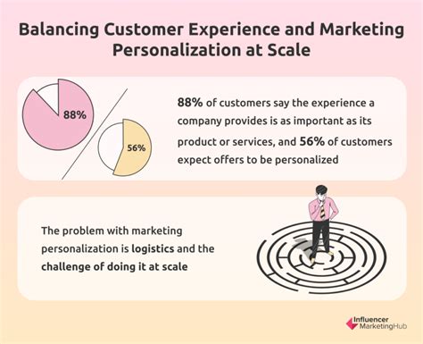 Opportunities for Personalization and Customization