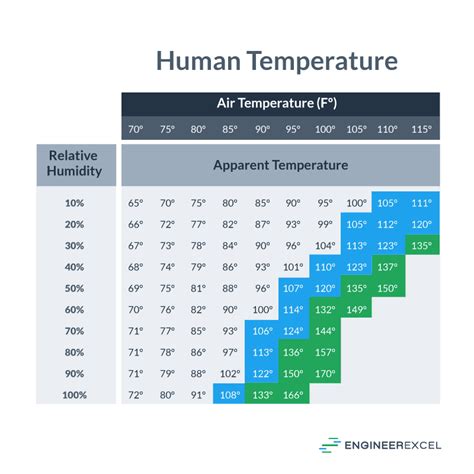 Optimal Temperature and Humidity Levels: Achieving the Perfect Balance for a Restorative Night's Rest