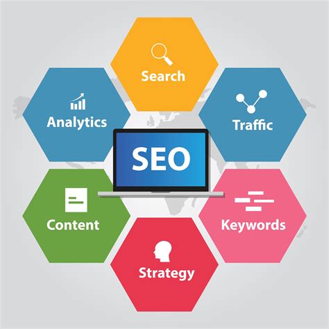 Optimizing for Search Engines