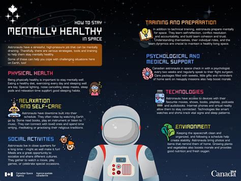 Overcoming Challenges: Mental and Physical Preparation for Space Missions