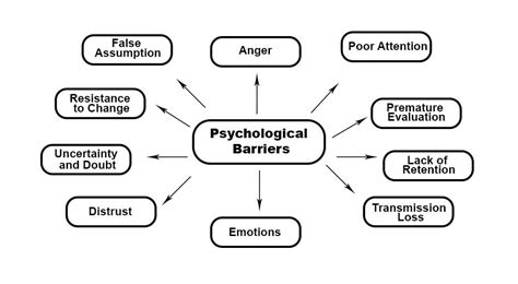 Overcoming Obstacles: Surpassing Physical and Psychological Barriers