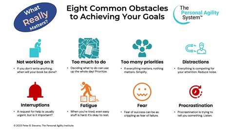 Overcoming obstacles: Strategies for achieving your objectives