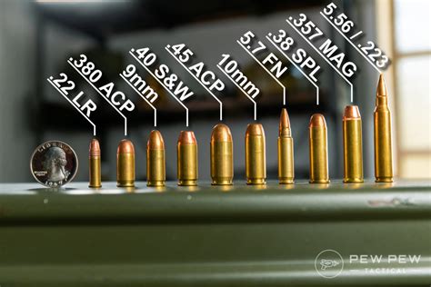 Overview of Different Types of Large-Caliber Firearms