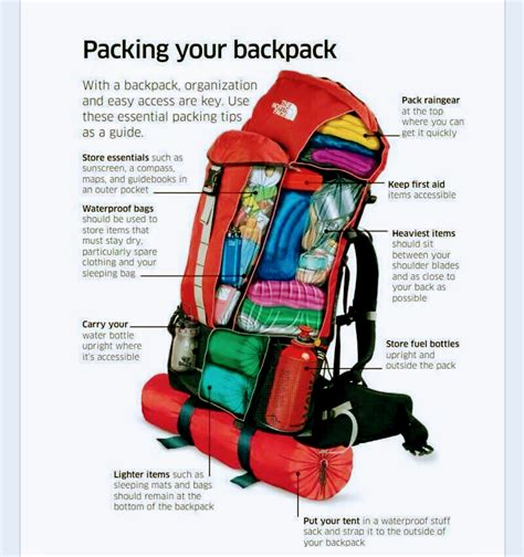 Pack Efficiently: Must-Have Gear for Your Epic Journey