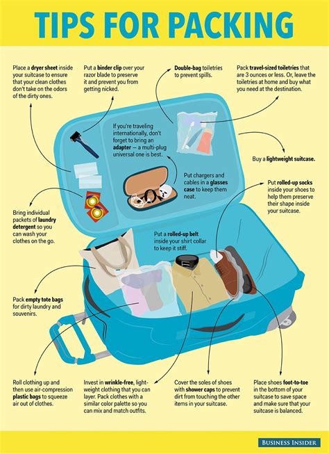 Packing Smart: Tips and Tricks for Efficient Travel