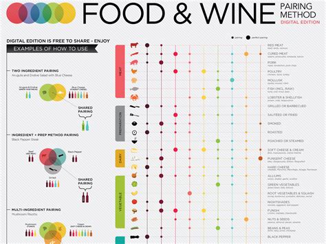 Pairing Grapes and Food: A Guide to Culinary Harmony