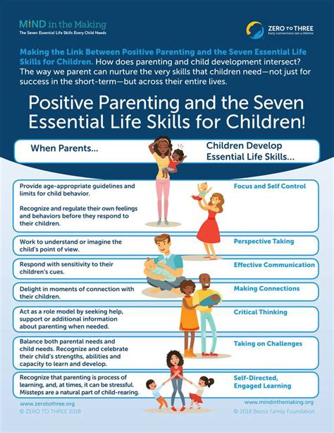 Parenting for Happiness and Success: Effective Strategies for Nurturing Children