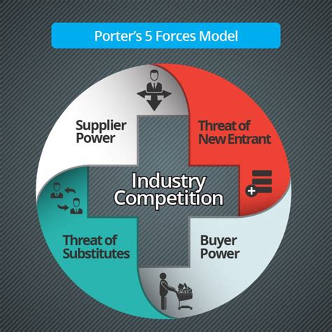 Passion and Persistence: The Driving Force of Competitive Zeal