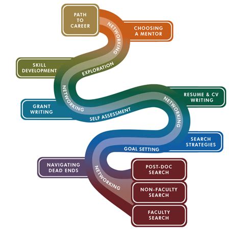 Path to Success: Navigating the Journey towards a Thriving Career in the Hospitality Industry