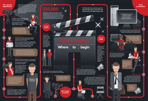 Paths to Filmmaking: Various Roles and Careers in the Film Industry