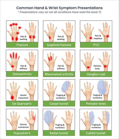 Physical Conditions Associated with Finger Discomfort in Dreams