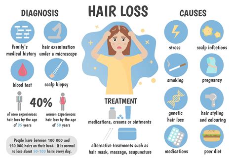 Physical Factors That Impact Experiencing Dreams of Hair Loss