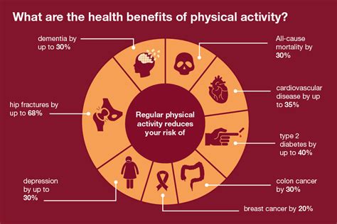 Physical Influences: Investigating the Impact of Health and Fatigue on Dream Heaviness