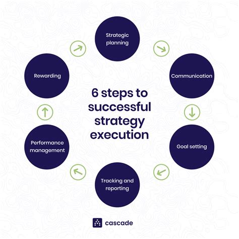 Planning and Executing Your Strategy: Bringing Down the Criminal Organization