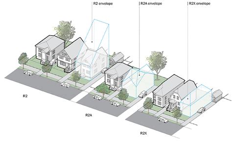 Planning your Earth Dwelling: Considering Location, Design, and Size