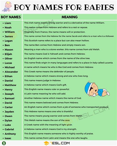 Popular Names and Their Meanings