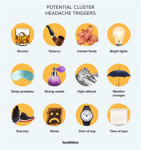 Possible Causes and Triggers: