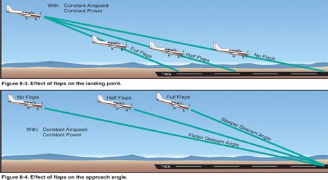 Possible Factors Contributing to Descending Nightmares while in Flight