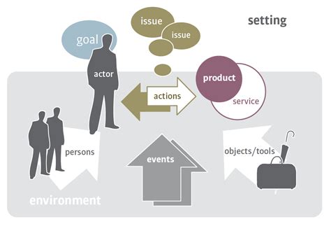 Possible Interpretations: Different Scenarios Involving Former Partners