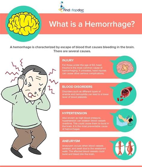 Possible Meanings Behind a Fish Experiencing Hemorrhaging in One's Sleep